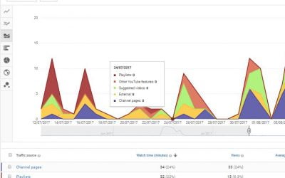 Free Tracking Tools for your Video Marketing