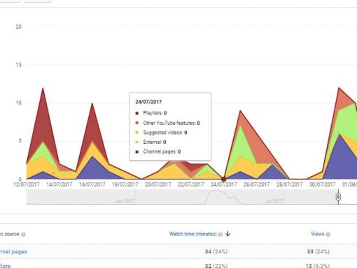 Free Tracking Tools for your Video Marketing