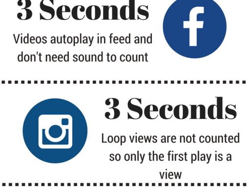 Infographic – What is a video view on social media