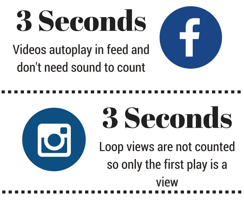 Infographic – What is a video view on social media