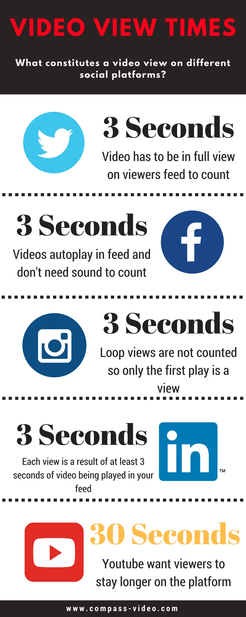 Infographic – What is a video view on social media