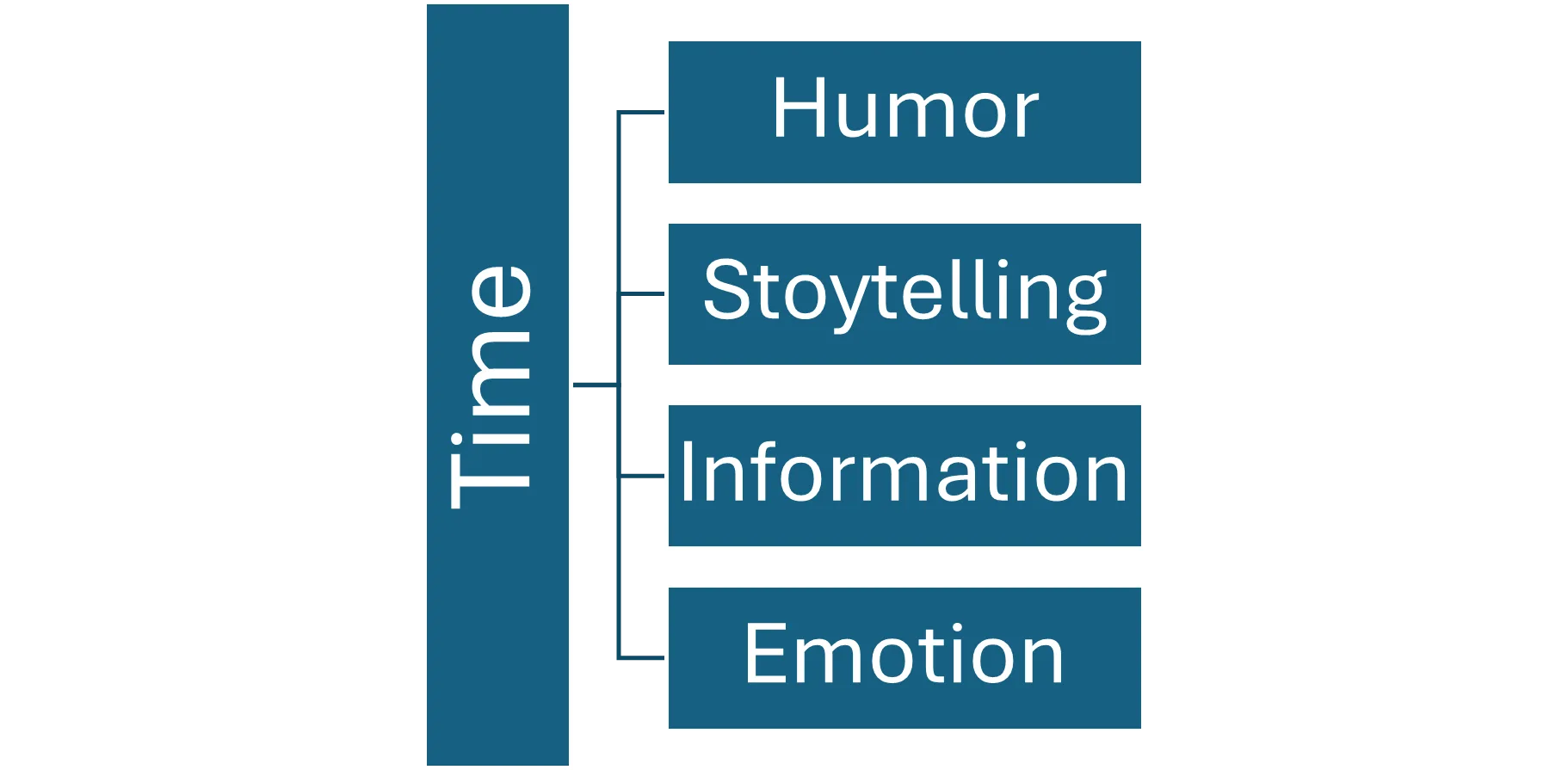 Graph 2